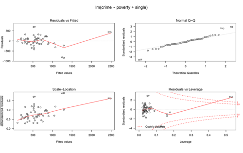 Robust Regression