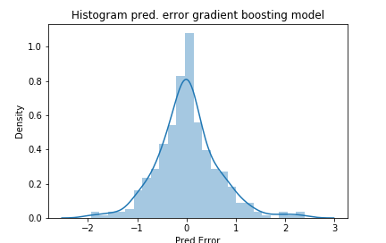 Prediction Tasks with ML